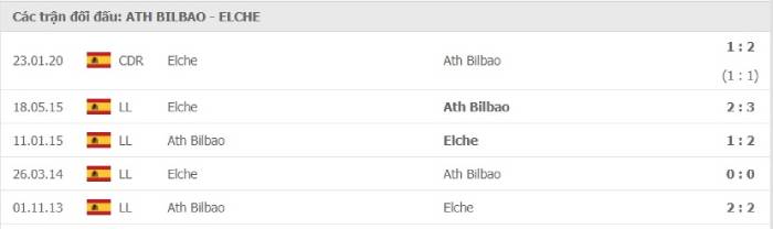 Soi kèo nhà cái Athletic Bilbao vs Elche 03/01/2021 – VĐQG Tây Ban Nha