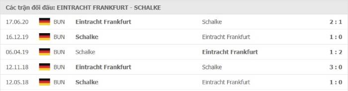 Soi kèo nhà cái Eintracht Frankfurt vs Schalke 04 18/01/2021 – VĐQG Đức