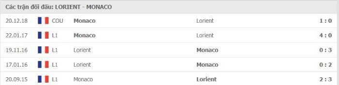 Soi kèo nhà cái Lorient vs AS Monaco 07/01/2021 – VĐQG Pháp