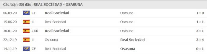 Soi kèo nhà cái Real Sociedad vs Osasuna 04/01/2021 – VĐQG Tây Ban Nha