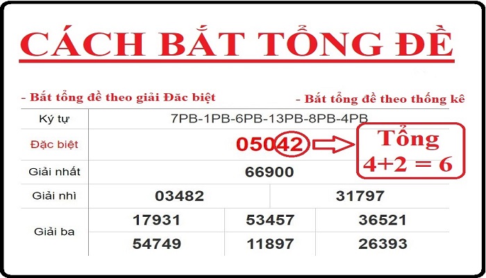 Hướng dẫn chi tiết cách bắt lô theo tổng đặc biệt chính xác hiệu quả 