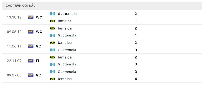 Soi kèo bóng đá Guatemala vs Jamaica 10/07/2023 – Cúp Vàng CONCACAF