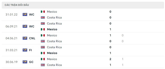 Soi kèo bóng đá Mexico vs Costa Rica 09/07/2023 – Cúp Vàng CONCACAF