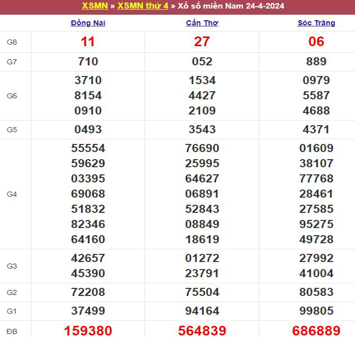Bảng kết quả xổ số miền Nam ngày 24/04/2024