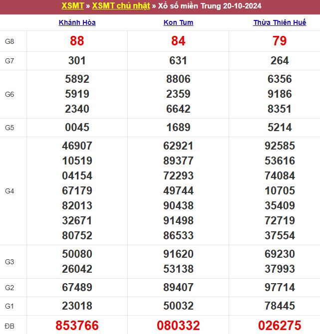 Bảng kết quả xổ số miền Trung ngày 20/10/2024